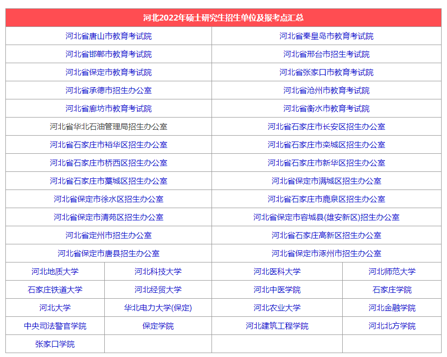 河北院校