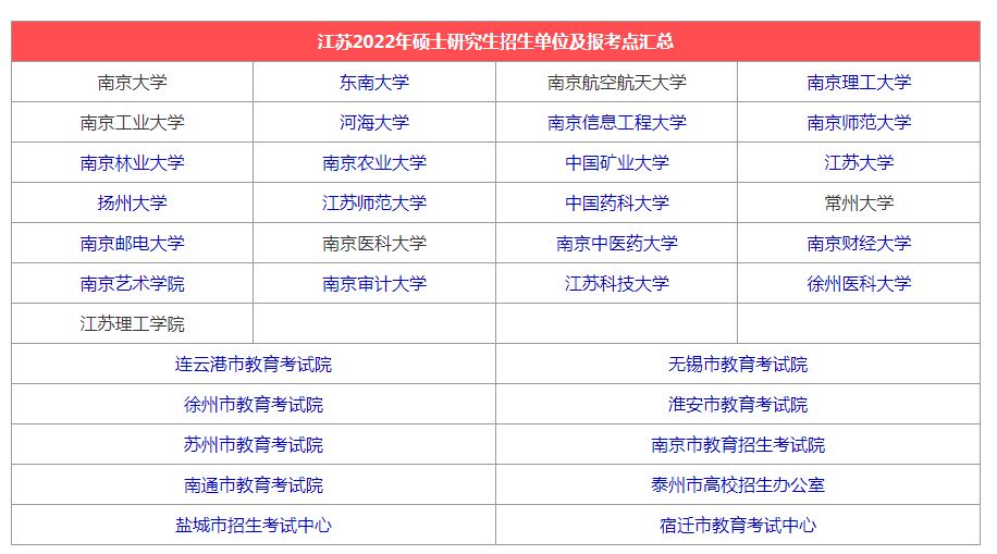 江蘇院校