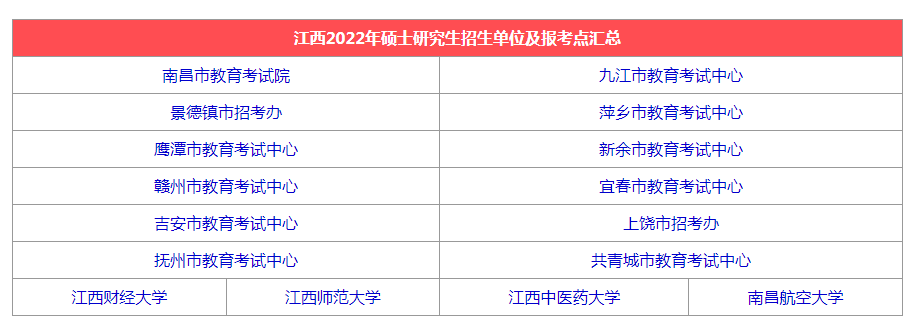 江西院校