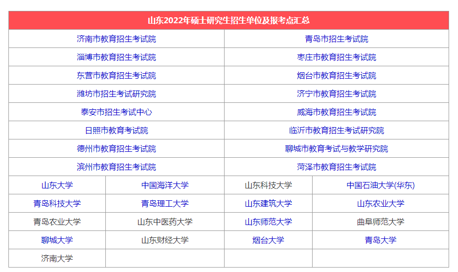 山東院校