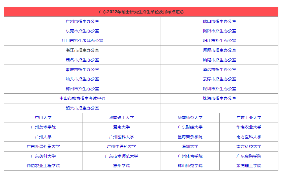 廣東院校