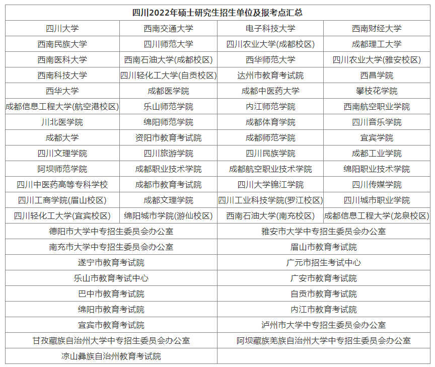 四川院校