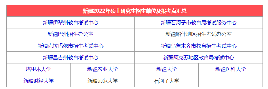 新疆院校