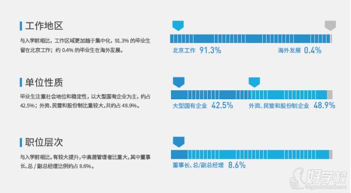 工作范圍