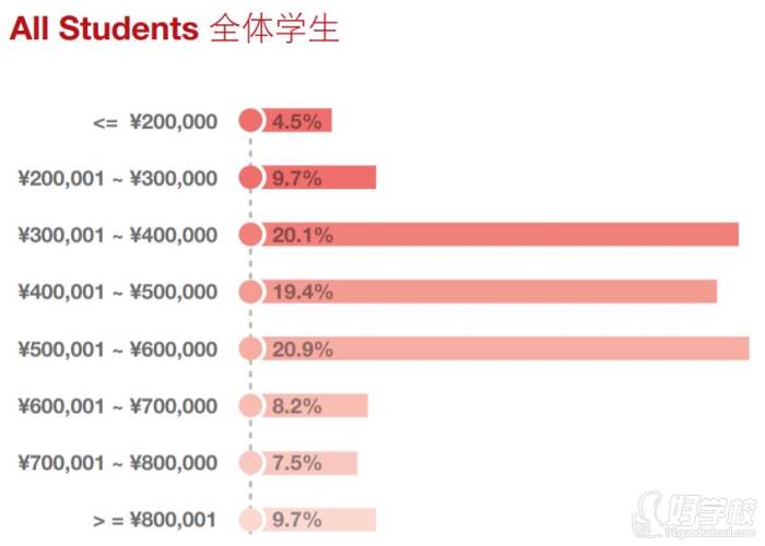 就業(yè)報告