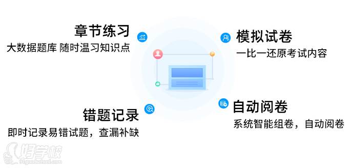 智能化考試系統(tǒng)，助你鞏固備考成果