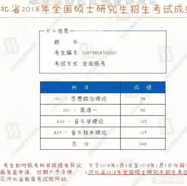 學(xué)生成績(jī)分享2