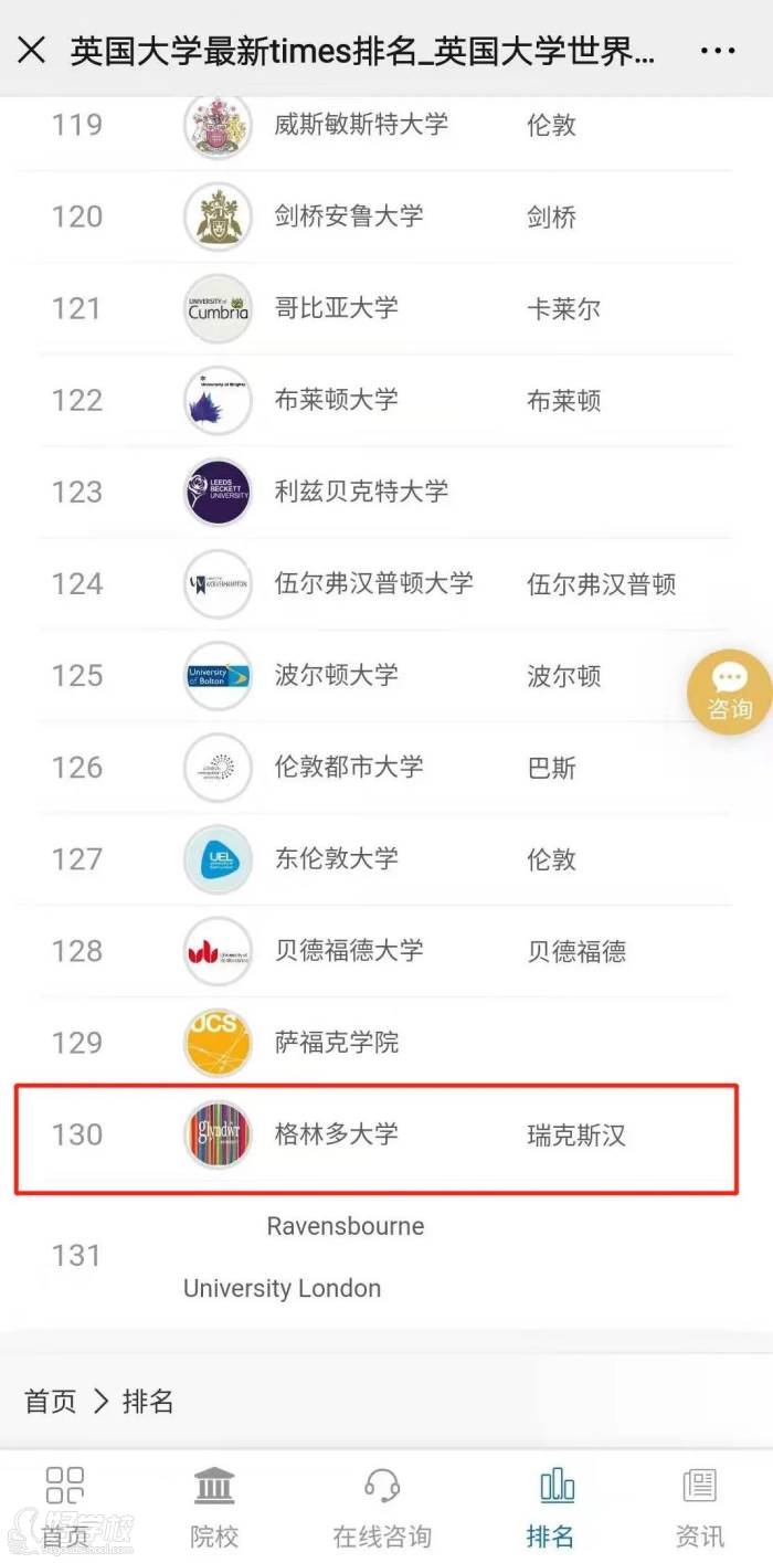 格林多英國大學(xué) 最 新times排名