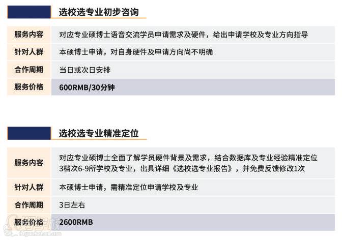 选校选专业初步咨询及精准定位