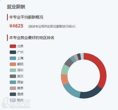 数字媒体艺术