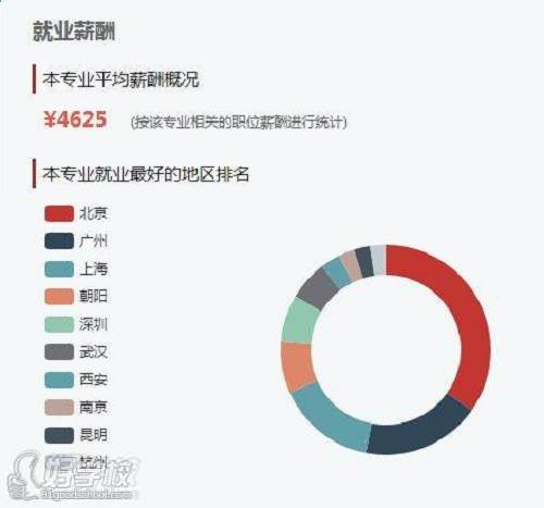 六藝傳媒藝考教育 