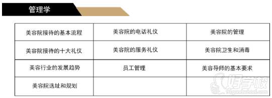 課程內(nèi)容9