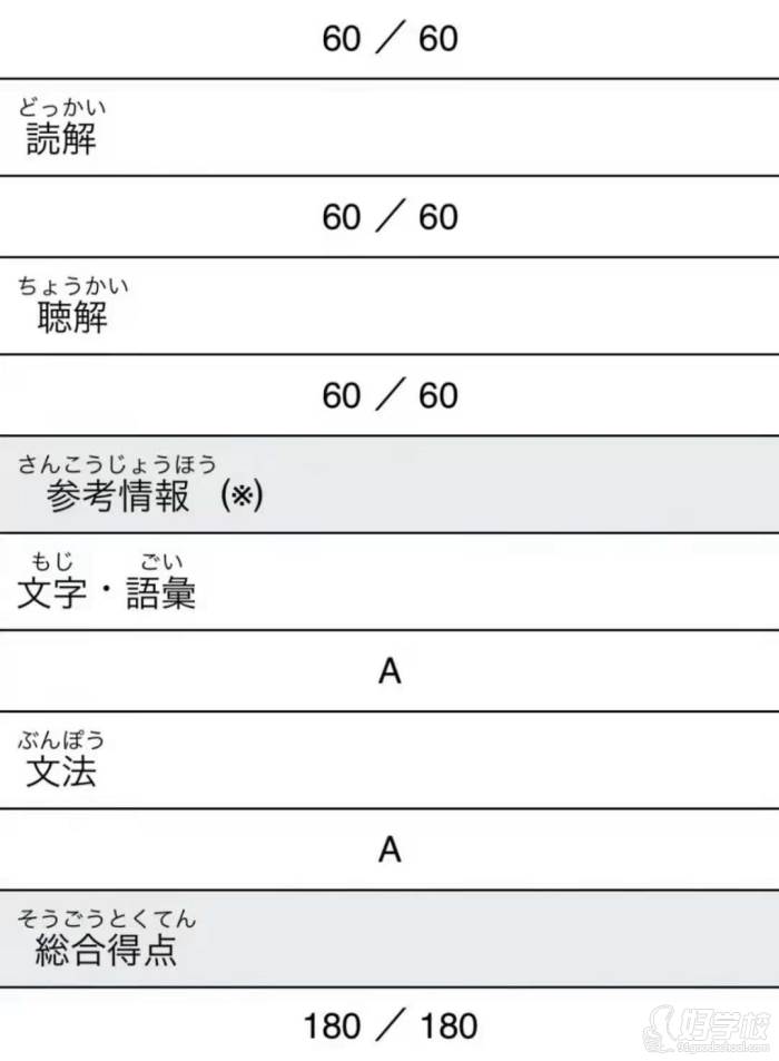 日语N1满分