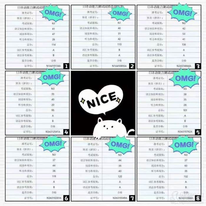 學(xué)員日語成績