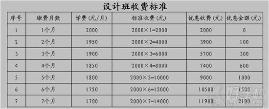 广州中壹艺术培训中心设计班收费标准