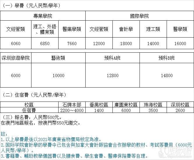 收費(fèi)標(biāo)準(zhǔn)