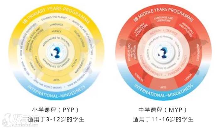 國際教育計(jì)劃1