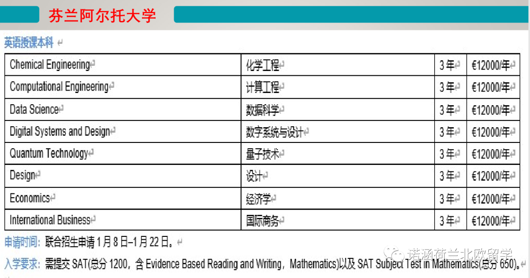 阿爾托大學(xué)二