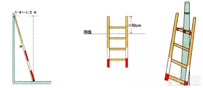 梯子高度