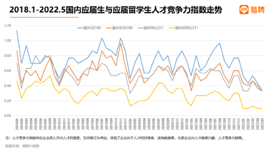 人才競爭力指數(shù)