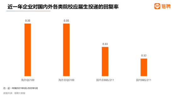 企業(yè)回復(fù)率