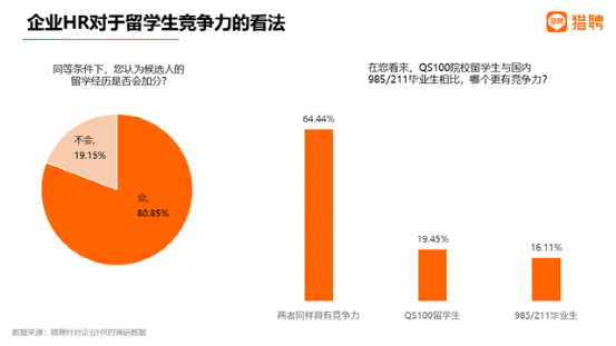 對留學(xué)生競爭力看法