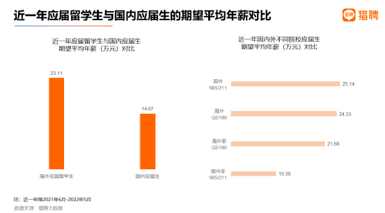 薪酬分析