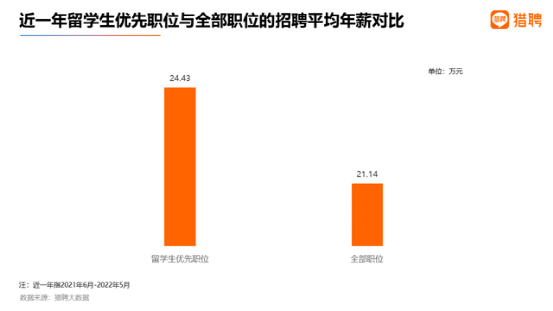 薪資對比