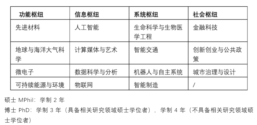 項(xiàng)目一覽   