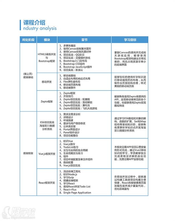 課程安排