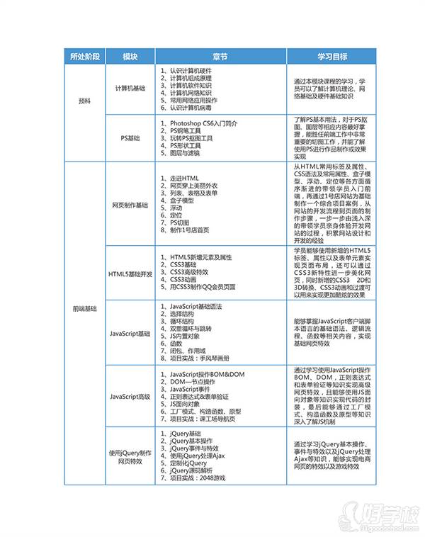 課程安排