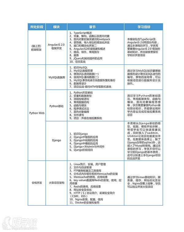 課程安排