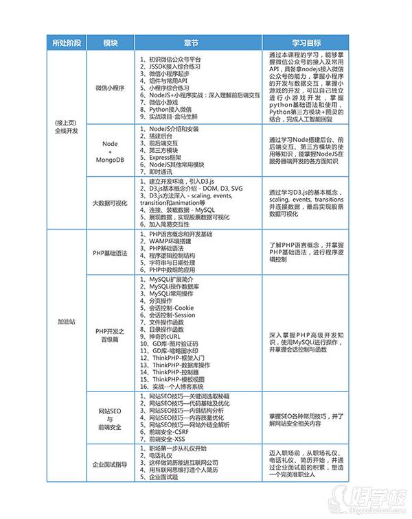 課程安排