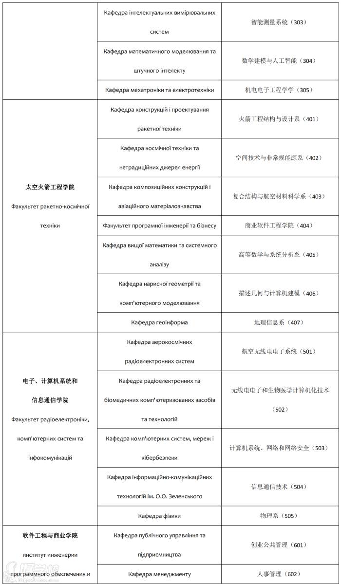 院系及專業(yè)2