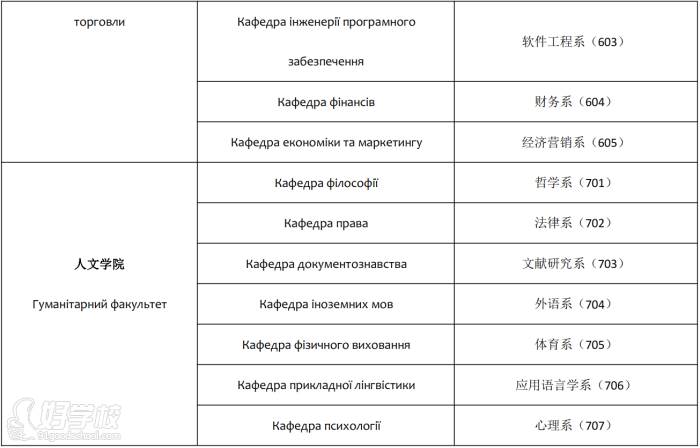 院系及专业3