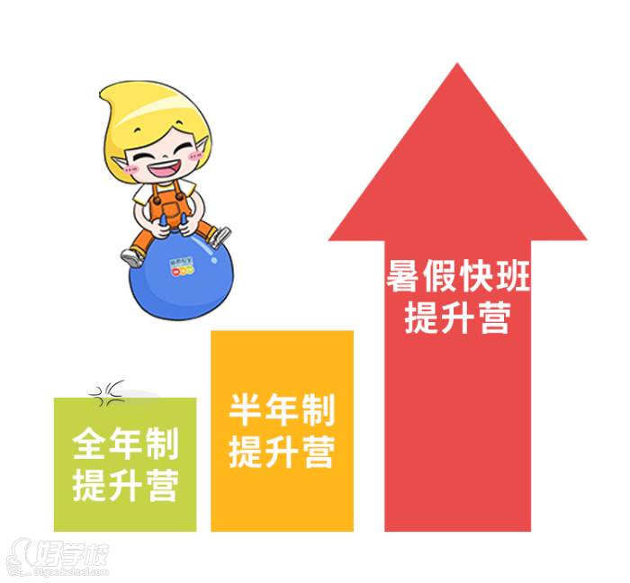多元化