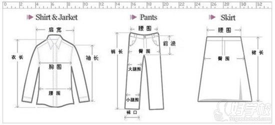 如何设计服装规格？