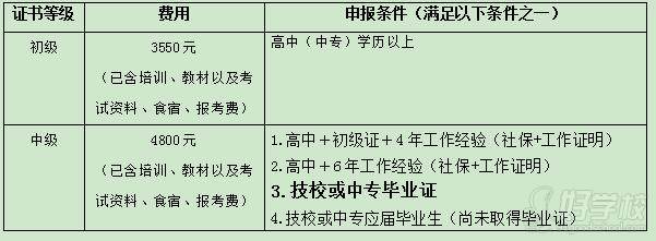 报名费用