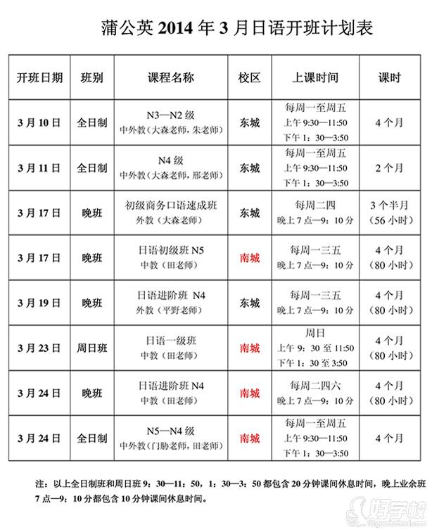 2014年3月份日语开班计划表