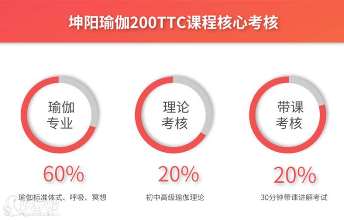 200TTC瑜伽教练培训班核心考核