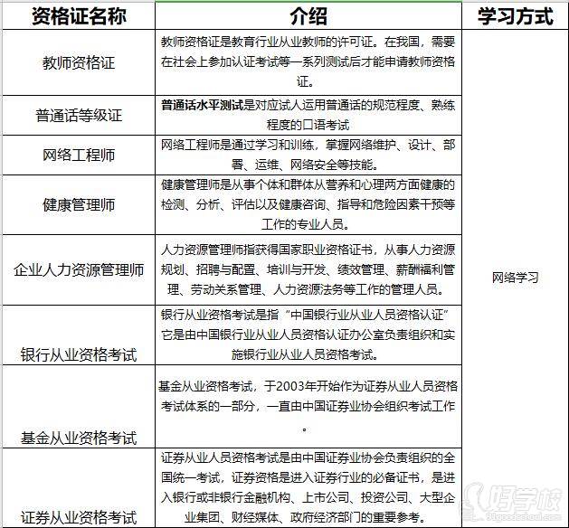 資格證書