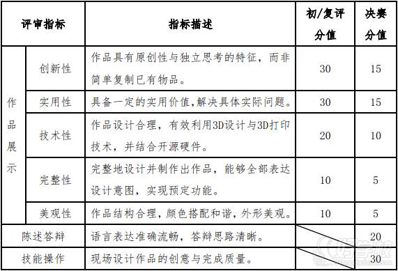 比賽要求