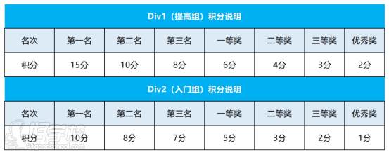 積分說明