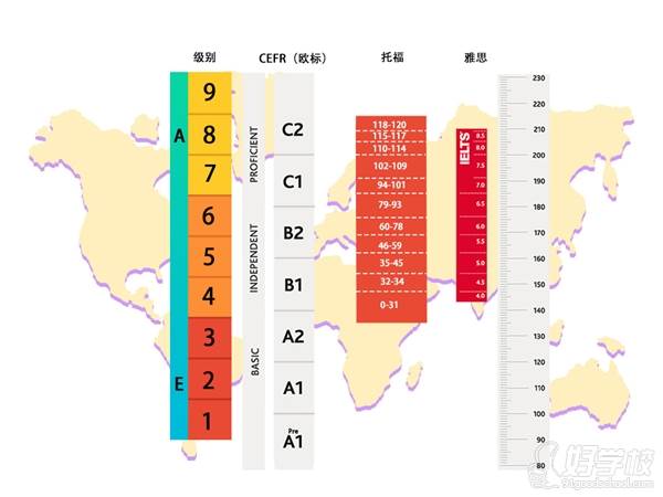 雅思托福