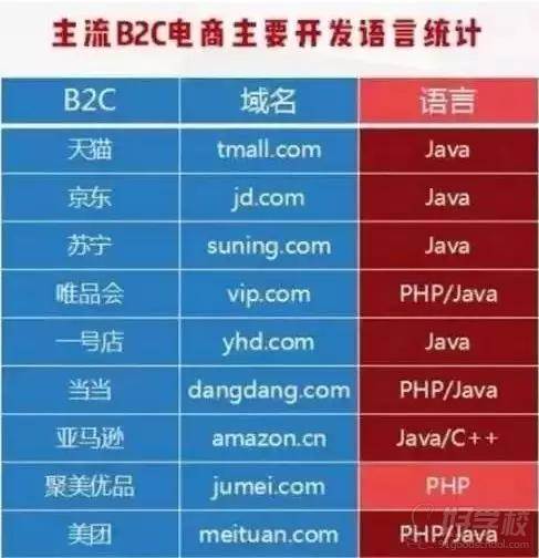 Java電商