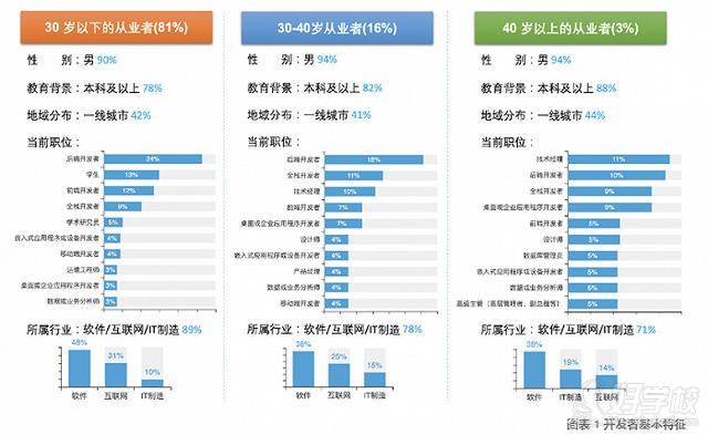 2020中國獨立開發(fā)者生存現(xiàn)狀調(diào)研報告