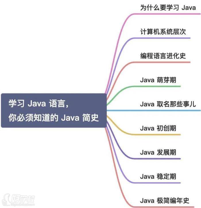 為什么要學(xué)習(xí) Java