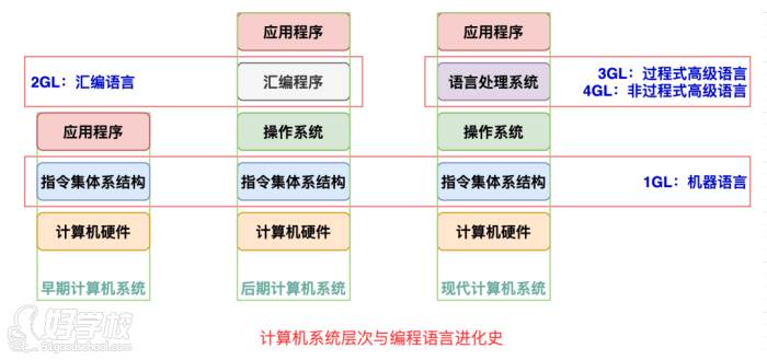 為什么要學(xué)習(xí) Java二