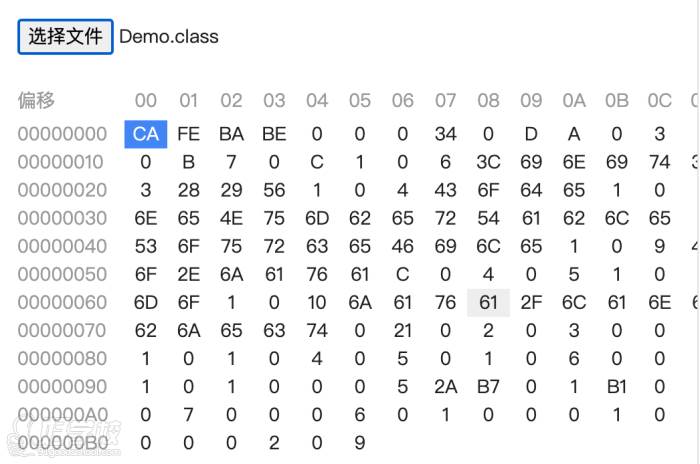 publicclassDemo