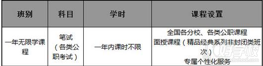 课程设置
